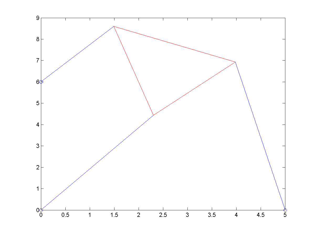 f(theta5)
